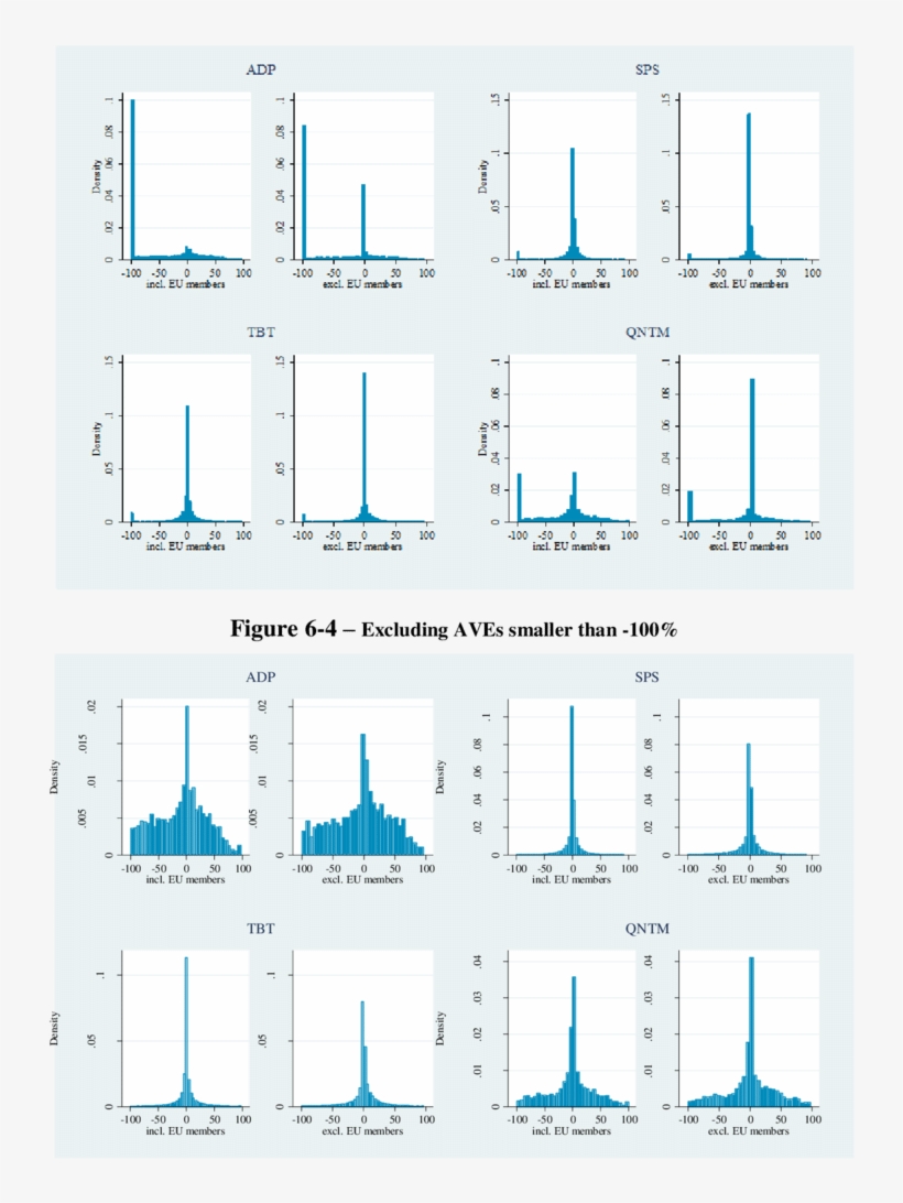 Including All Aves, With Aves Smaller Than-100% Replaced - Diagram, transparent png download
