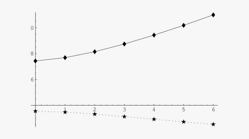 Dependence Of The Real And Imaginary (star) Part Of - Slope, transparent png download