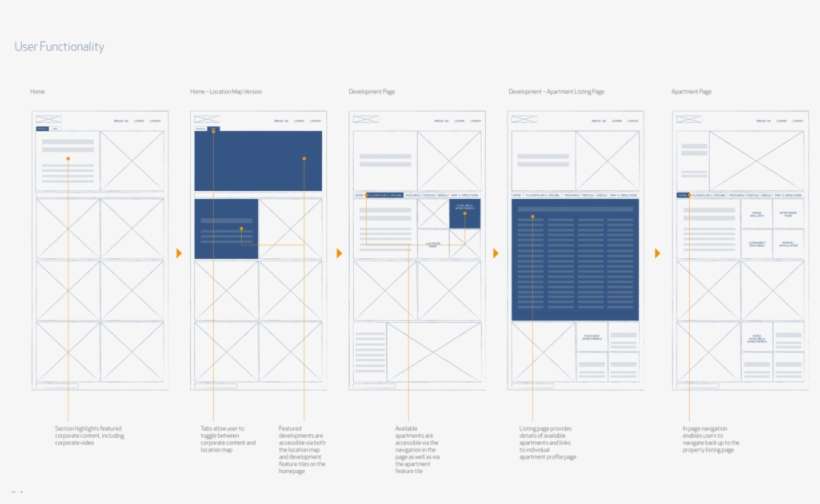 Part Of The User Flow And Wireframing Developed For - Diagram, transparent png download