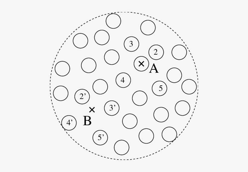 A Whole Jet Consists Of Multiple Subjets (solid Circles) - Circle, transparent png download