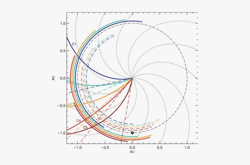 The Dashed Lines Indicate The Cme Motion Without (with) - Plane, transparent png download