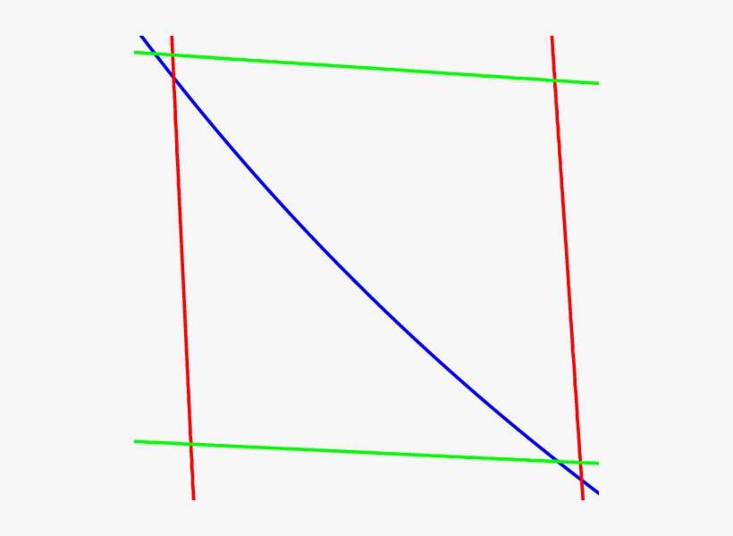 Plot Of The Region Inside Dashed Circle In Fig - Plot, transparent png download
