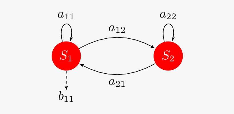 Node {$a {21}$} - Result, transparent png download