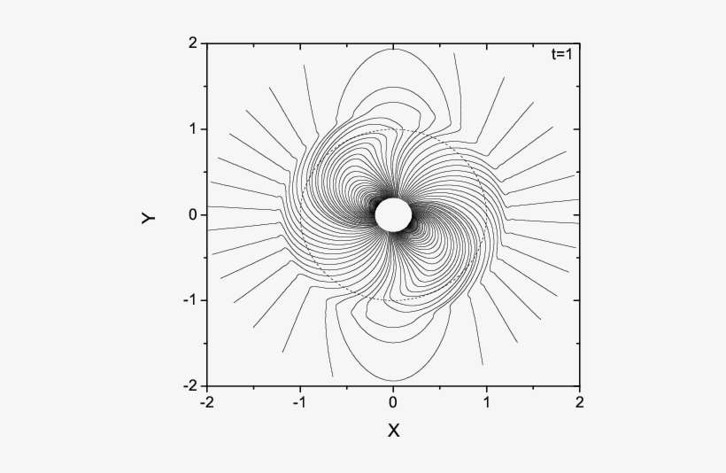 Time Sequence Of Equatorial Field Lines For An Perpendicular - Illustration, transparent png download