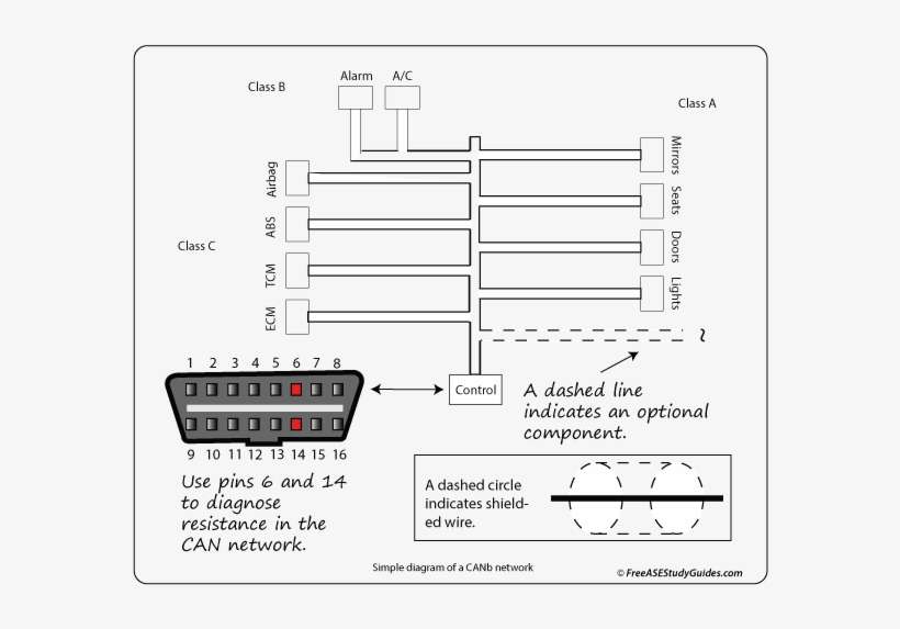 Controller Area Network Class, transparent png download