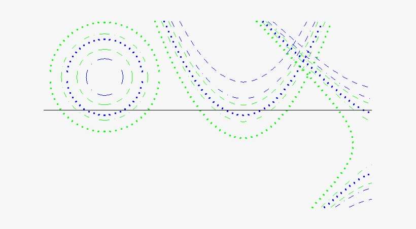 Evaluation Of Determinants With Elliptic Value Σ=−1 - Circle, transparent png download