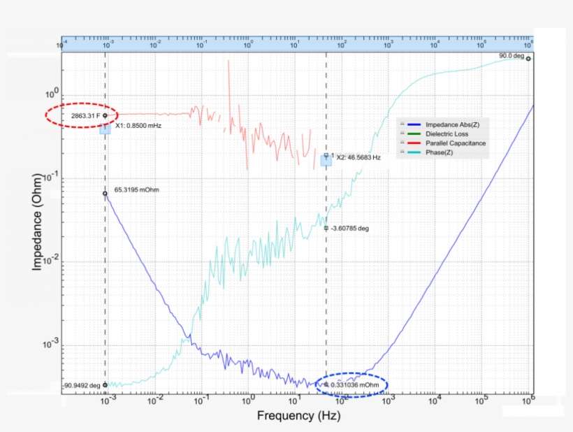 At 46 Hz - Diagram, transparent png download