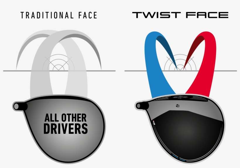 M3m4 Trajectorychart Bug V1 Onlight - Taylormade Twist Face Driver, transparent png download