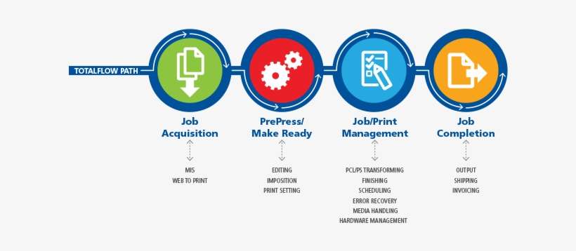 Ricoh's Solution Comes In The Form Of Their New Totalflow - Circle, transparent png download