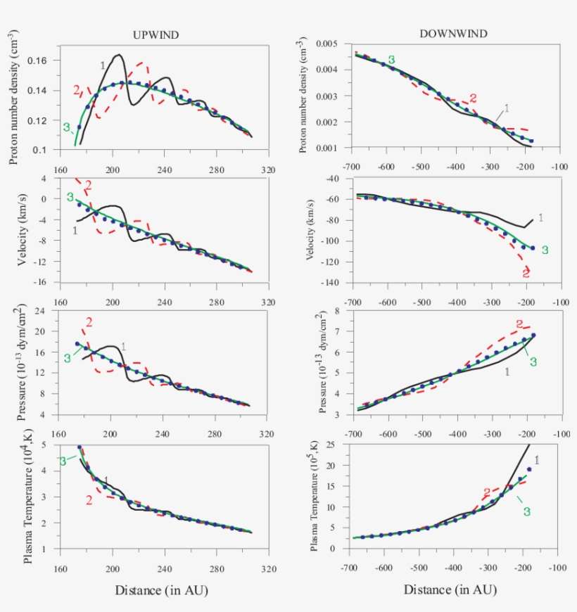 Interstellar Plasma Number Density, Velocity, Pressure - Diagram, transparent png download