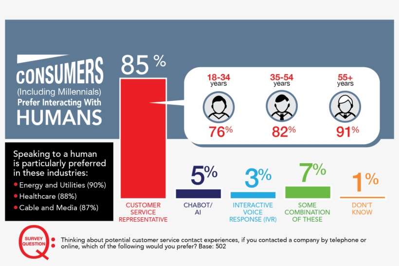 Don't Chatbot Me - Customers Prefer Chatbot, transparent png download