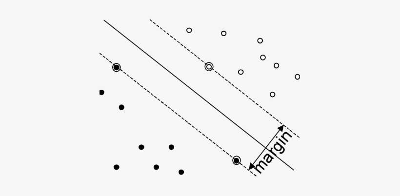 The Support Vectors Are Circled - Plot, transparent png download