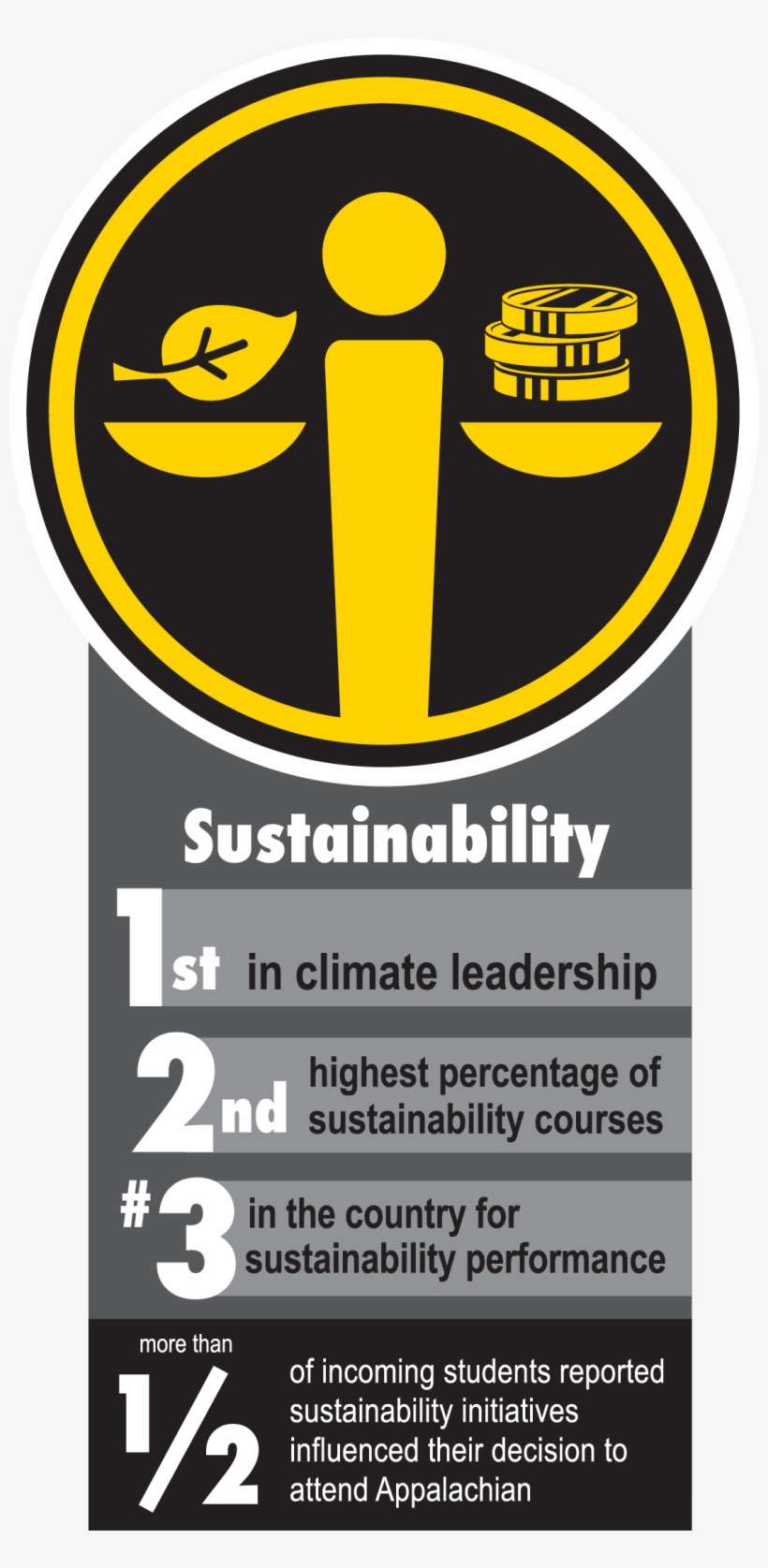 Centers For Research At Appalachian With A Focus On - Sustainability Symbol, transparent png download
