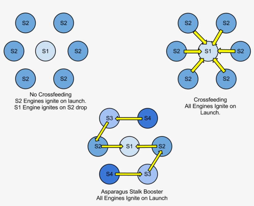 An Error Occurred - Ksp Asparagus Staging, transparent png download