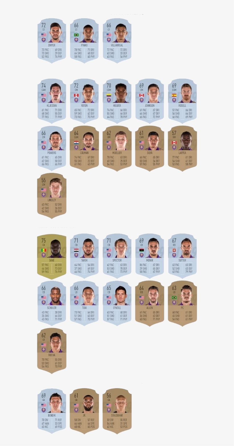 Orlando City Sc - Fifa 19, transparent png download