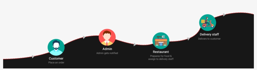 Manage Your Delivery Business With Our Postmates Clone - Evernote, transparent png download