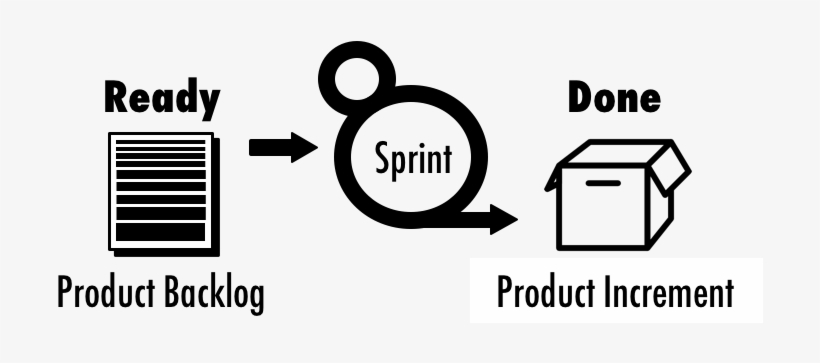 Definition Of Ready And Done, transparent png download