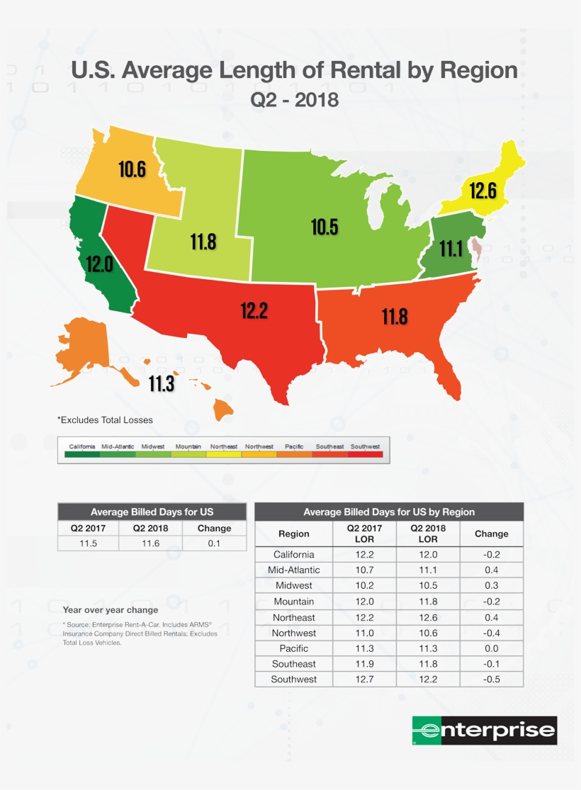 Once Again, There Was Very Little Consistency Between - Average Us Rent 2018, transparent png download