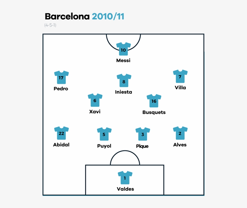 The Opening Minutes Produced A Smattering Of Chances - Diagram, transparent png download