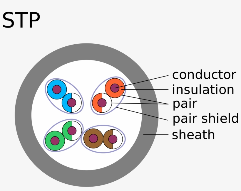Open - S Ftp Vs U Utp, transparent png download