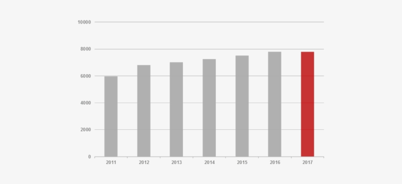 Employees Of Huf Group/year - Monochrome, transparent png download