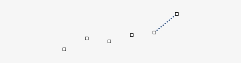 Total Monthly Earnings Of Occupations, 2005-2015 - Plot, transparent png download