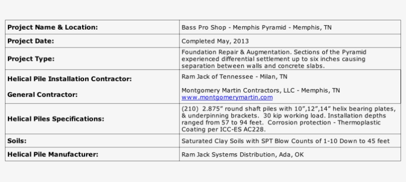 Project Overview - Ram Jack, transparent png download