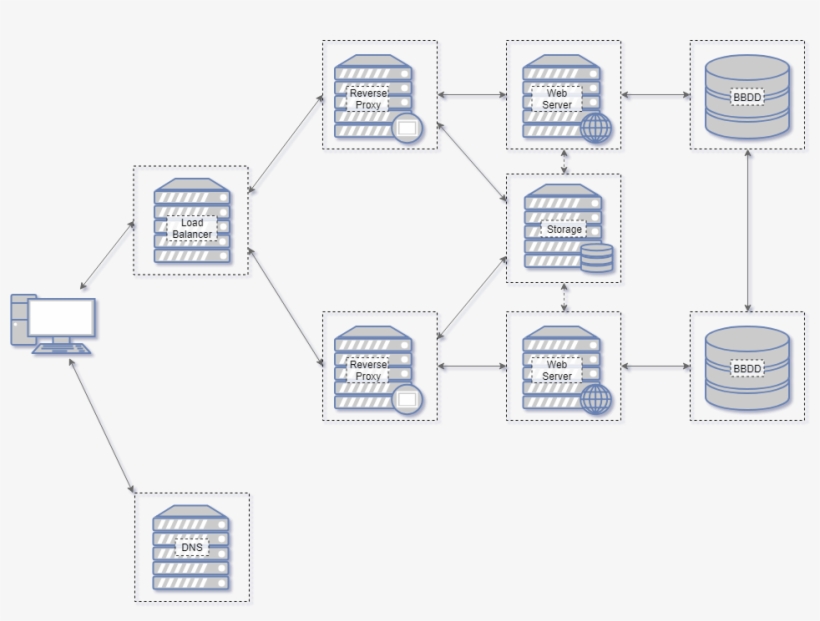 La Duplicación De Los Distintos Módulos Trae, Igualmente, - Diagram, transparent png download