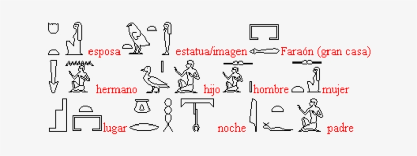 Con Pictogramas Aparecen Los Ideogramas, Creados Por - Cartoon, transparent png download