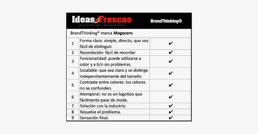 Related - Number, transparent png download