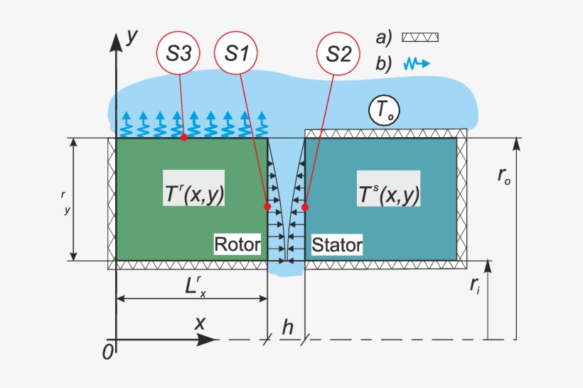 Heat Transfer Conditions In The Contactless Face Seal, - Diagram, transparent png download