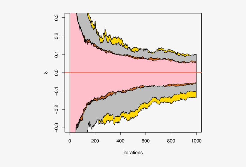 Overlay Of The Variations Of 250 I - Diagram, transparent png download