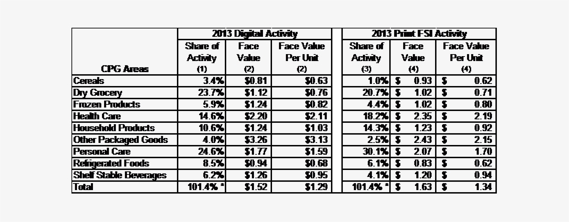 Peter Pan, Healthy Choice, Chef Boyardee And More Conagraprintable - Reto 52 Semanas 20 Pesos, transparent png download