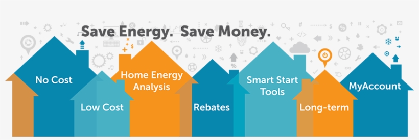 No-cost Ways To Save - Work Energy And Power, transparent png download