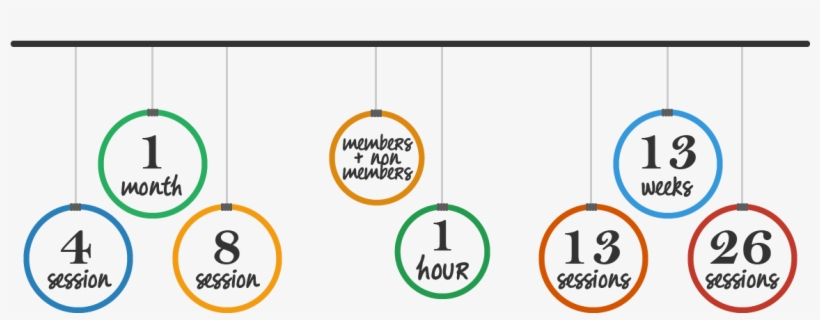 Ninja Warrior Classes Are Now Available For Non Members - Circle, transparent png download