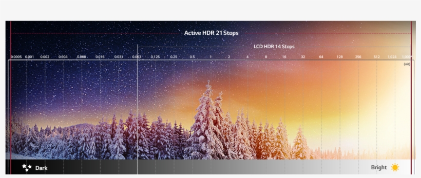 Lg Oled Hdr - Wide Oled Tv, transparent png download