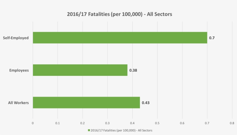 That's Easy To Rationalize, Right We Bring Contractors - Diagram, transparent png download