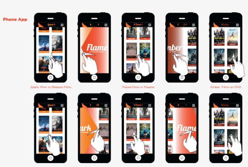 Phoneapp2 - Film, transparent png download