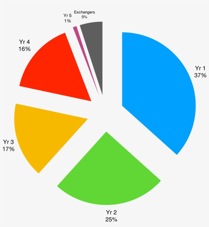 Moving On To The Second Part Of The Solution - Fig1, transparent png download