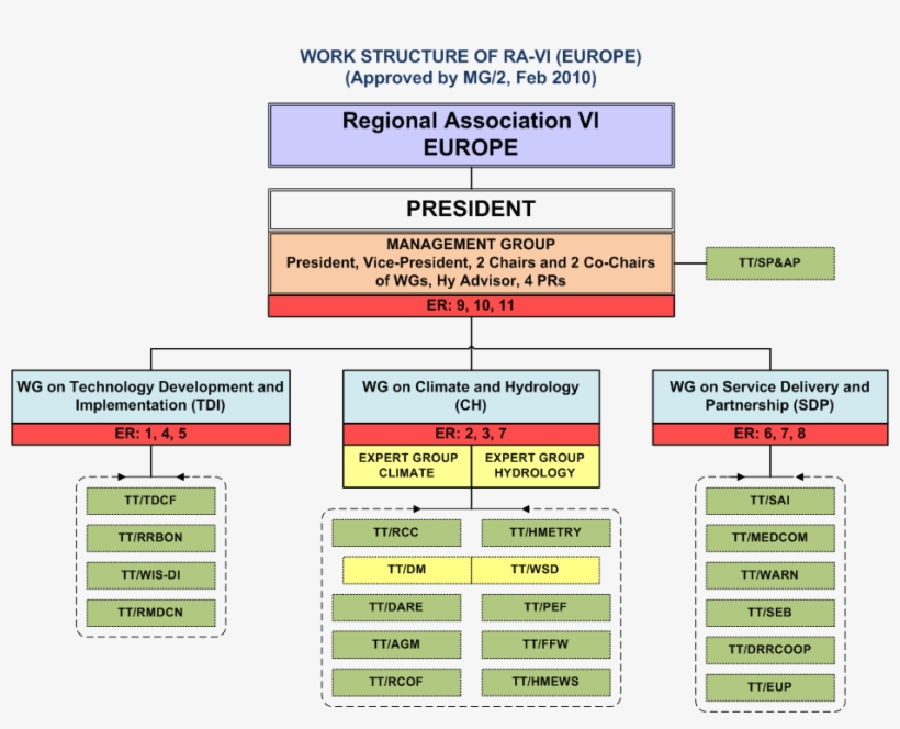Ra 6 Structure New Mg Feb2010 Rev2 - Number, transparent png download