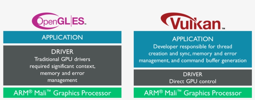 Vulkan Blog 2 - Opengl Es, transparent png download