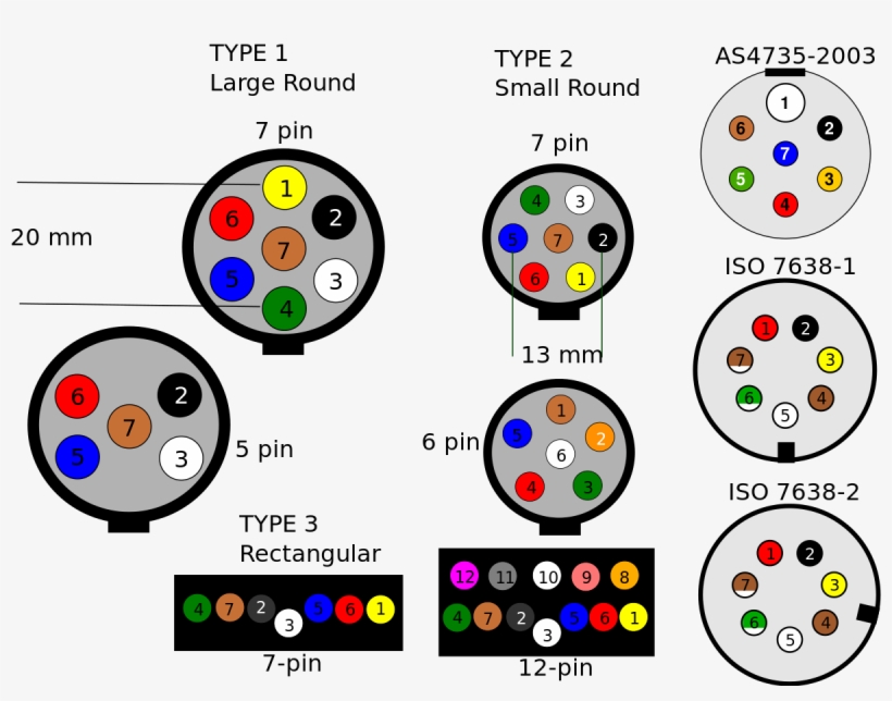 7 Pin Large Trailer Plug Wiring, transparent png download