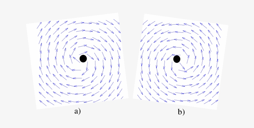The Clockwise Rotational Force Field And The Counter-clockwise - 李 詩韻, transparent png download