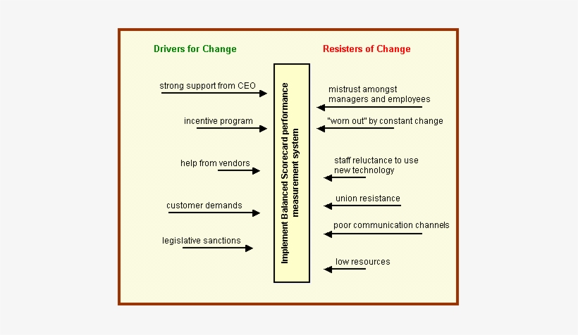 For Further Information, Why Not Contact Us On 0800 - Force Field Analysis For It System, transparent png download