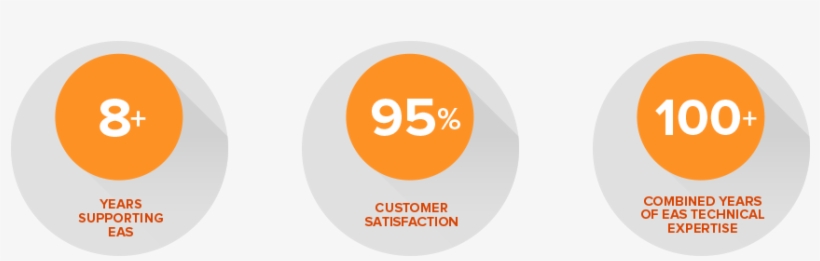 Technical Support - Circle, transparent png download