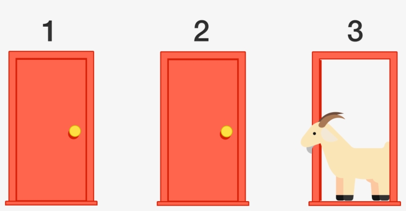 In The Problem, You Are On A Game Show, Being Asked - Monty Hall Dilemma, transparent png download