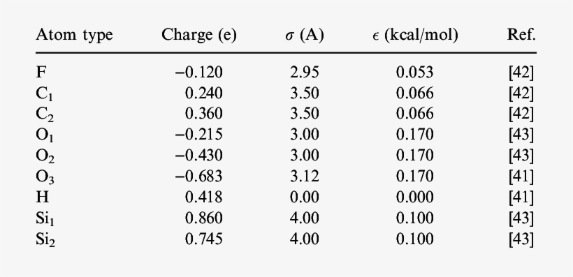 Force Field Atom Types And Nonbond Force-field Parameters - Spearman's Rank Correlation Coefficient, transparent png download
