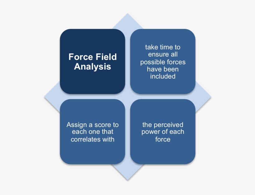 Using The Force Field Analysis - Sap Global Trade Services, transparent png download