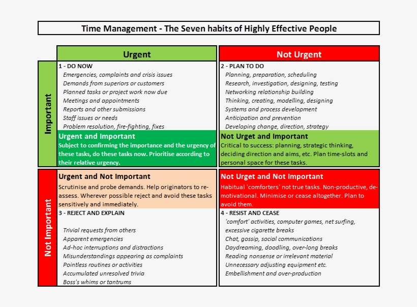 2 - Bp - Blogspot - Com -p5g2ozbkcdu Th Ilhrvlzi Aaaaaaaaaig - Time Management 7 Habits, transparent png download