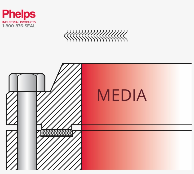 Phelps Style - Diagram, transparent png download